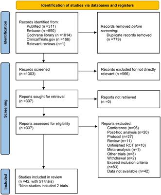 The efficacy and safety of anti-Aβ agents for delaying cognitive decline in Alzheimer’s disease: a meta-analysis